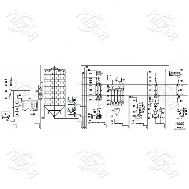 15-20 t/h paukštininkystės pašarų gamybos linija