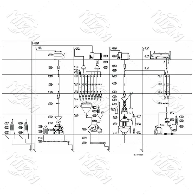 7-15 t/h paukštininkystės pašarų gamybos linija